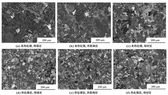 圖２ 熱處理前后焊接接頭焊縫區、熱影響區和母材區的取向成像圖