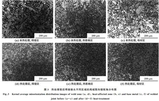 圖３ 熱處理前后焊接接頭不同區域的局域取向錯配角分布圖