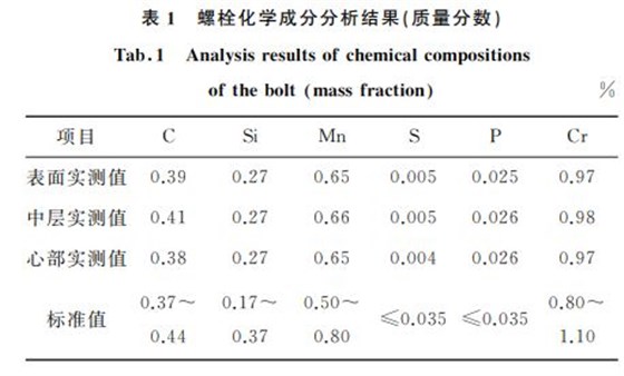 表１ 螺栓化學成分分析結果(質量分數)