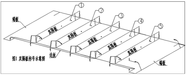 雙隔板雷諾護墊 雙隔板雷諾護墊